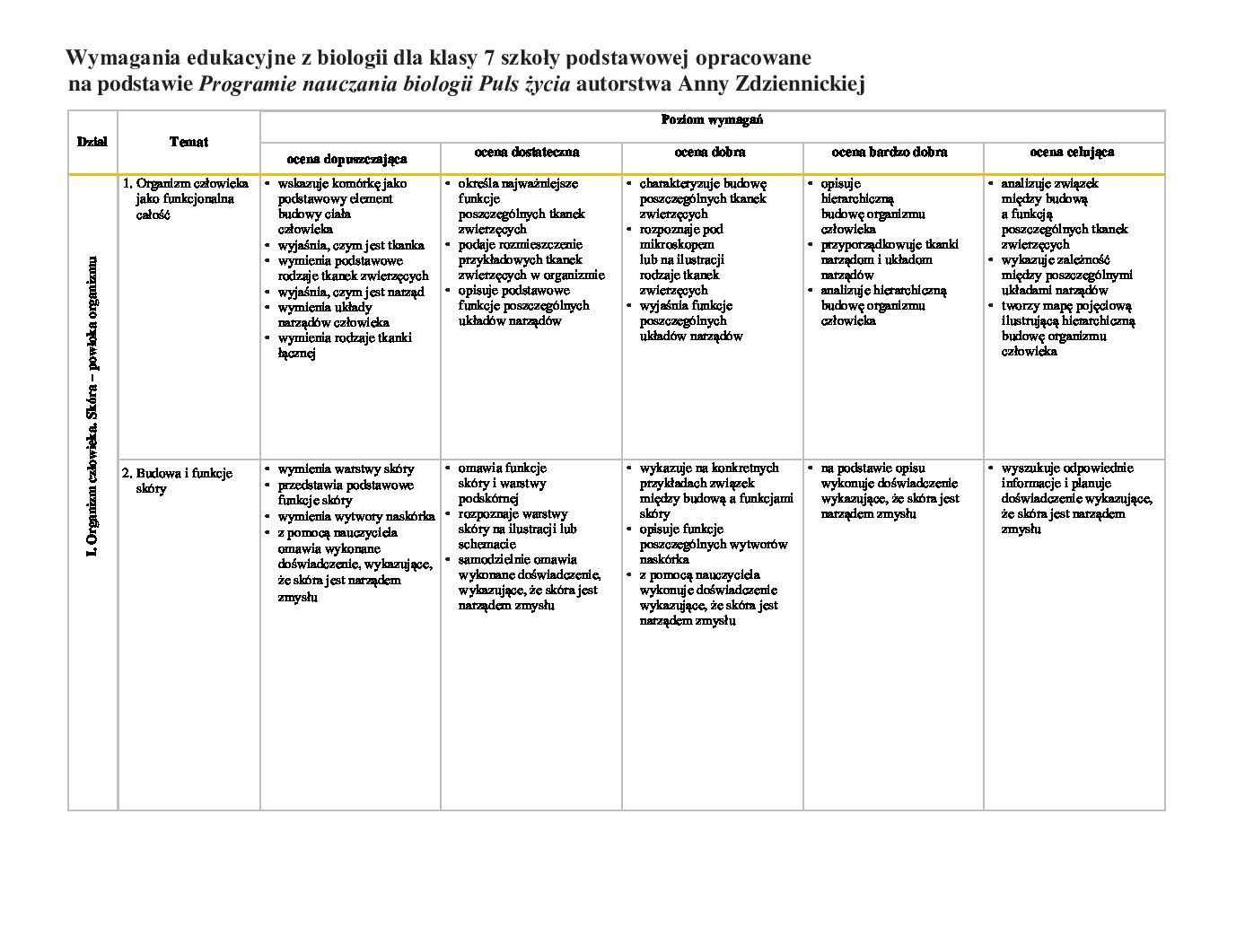 Wymagania Maturalne Biologia Image To U